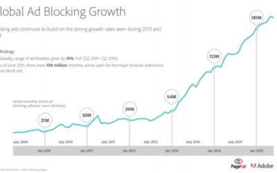 La pubblicità è morta? W il content marketing
